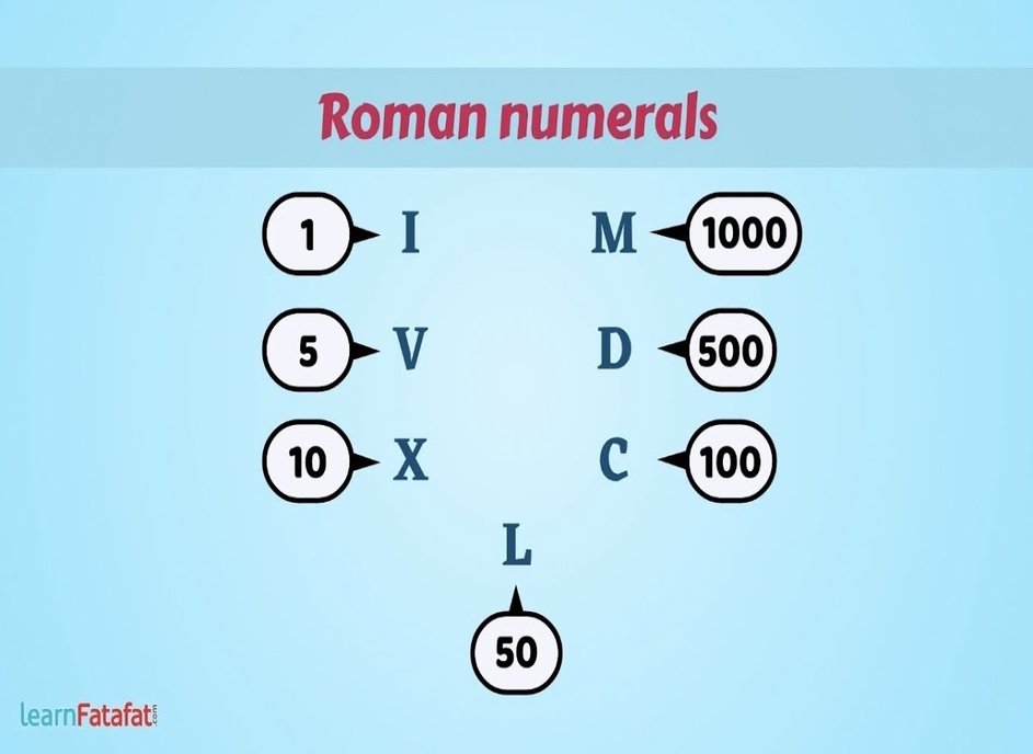 Roman Numerals Converter